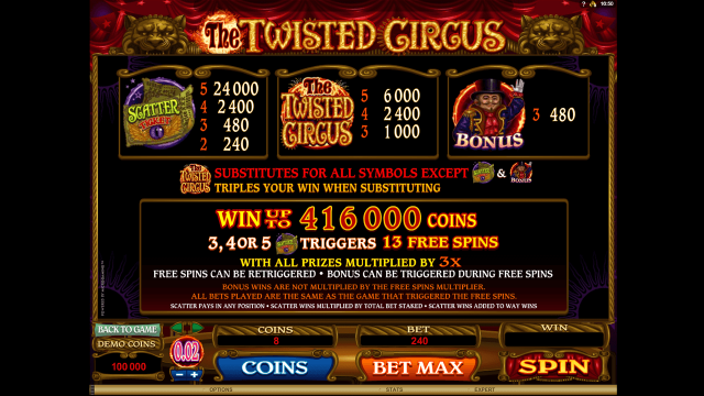 Бонусная игра The Twisted Circus 3